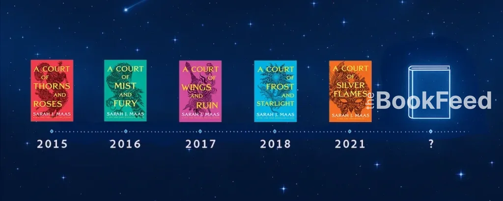 ACOTAR Band 6 Zeitlinie